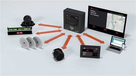 phoenix g2 alerting system cost|Subscription .